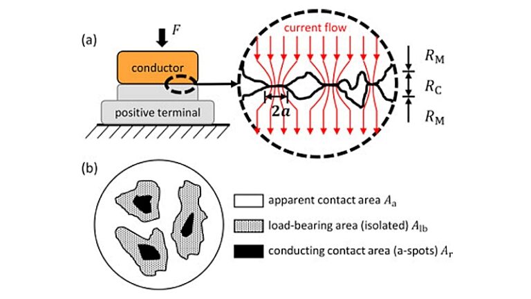 전기 접점과 전류 흐름
