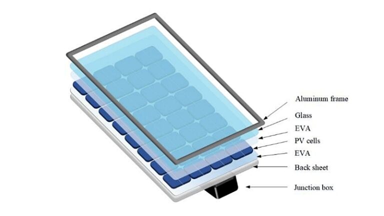 태양광 패널의 EVA와 백-시트